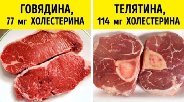 Как отличить мясо. Телятина и говядина разница. Как отличить говядину от телятины. Телятина от говядины. Цвет телятины и говядины.